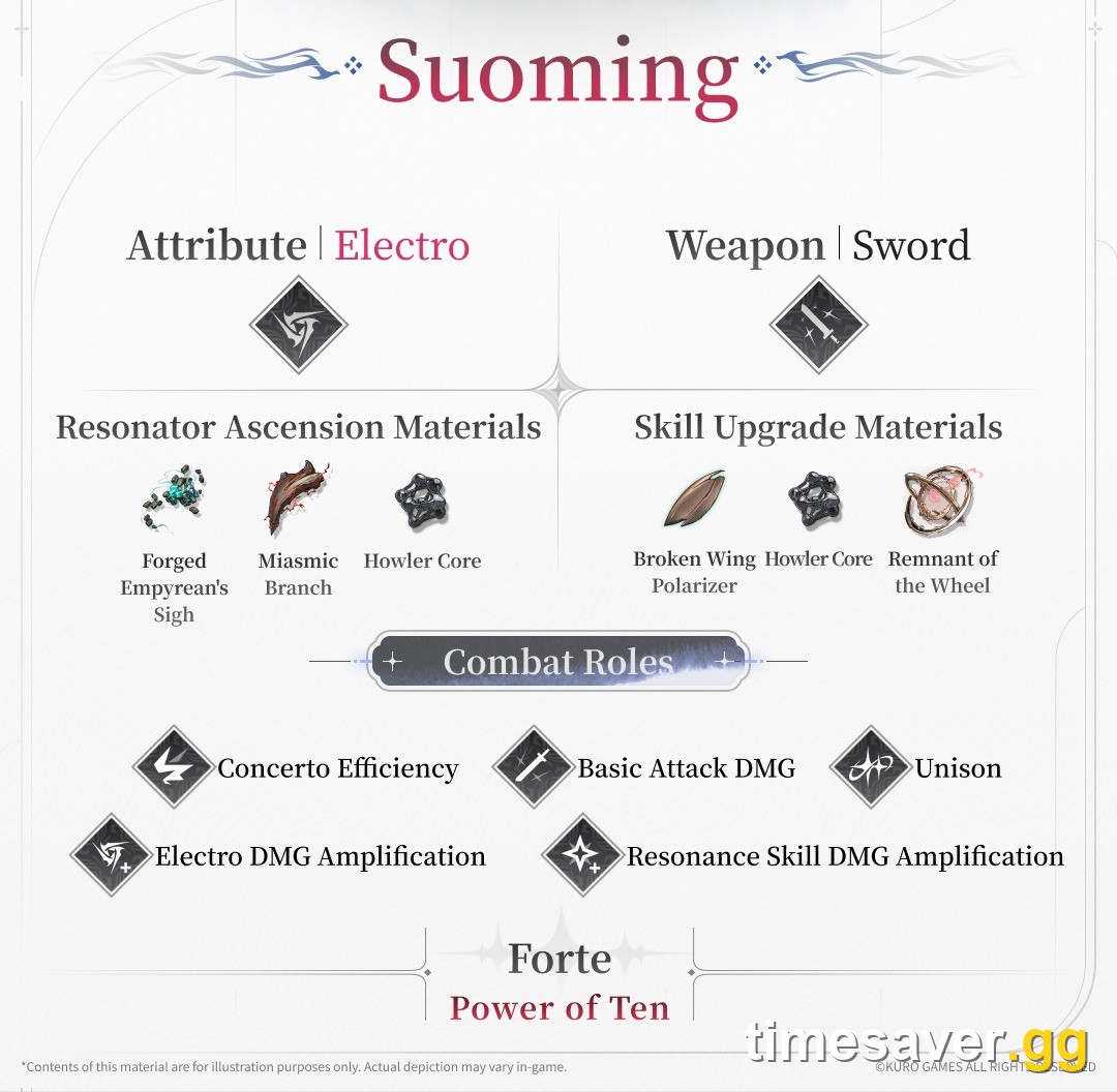 Suoming official profile card showing Electro attribute, Sword weapon, ascension materials and her five combat roles