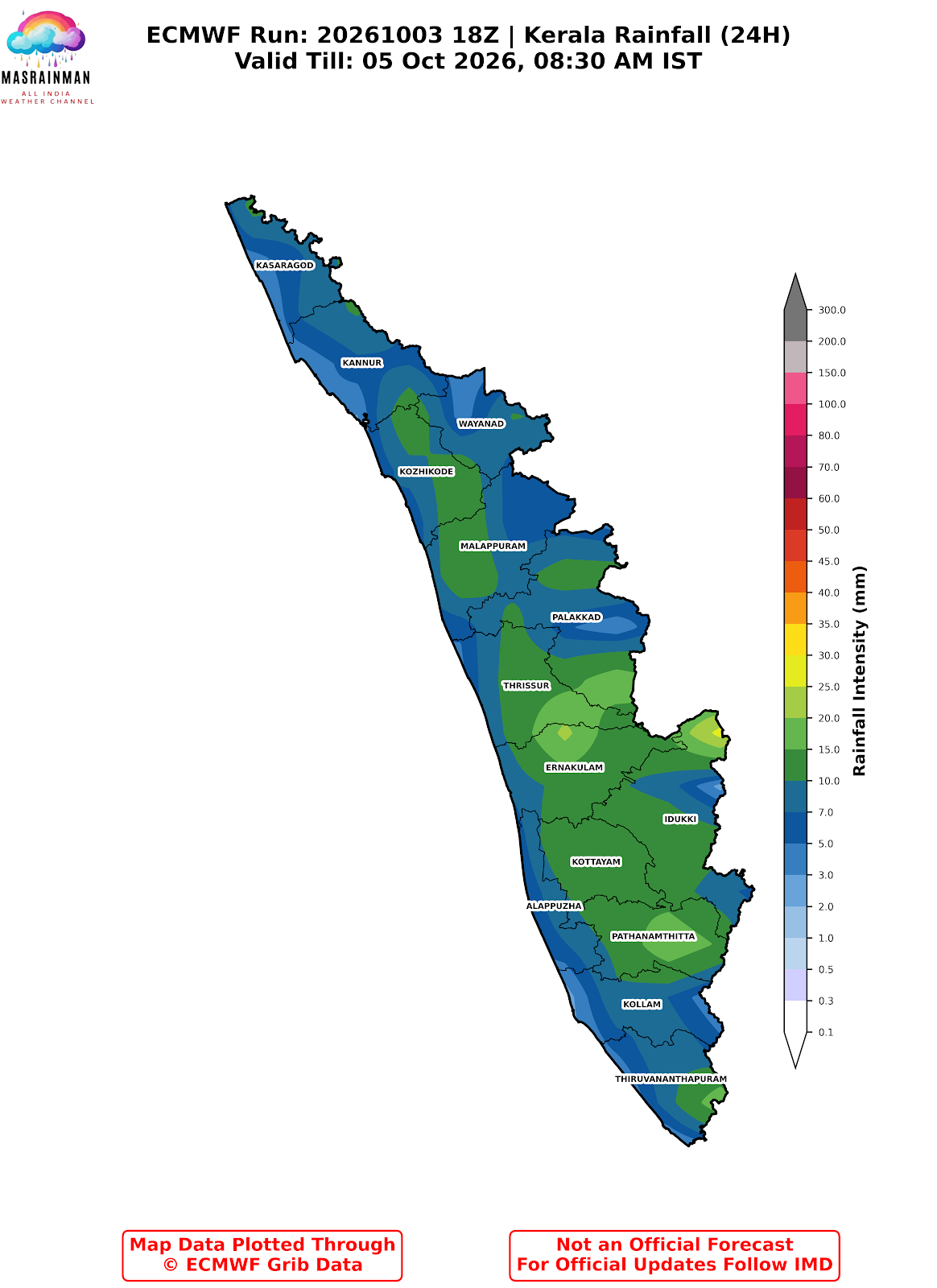 Weather Chart - MasRainMan Weather