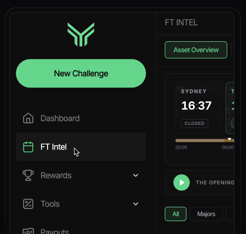 Step 1: Open the Dashboard from your dashboard