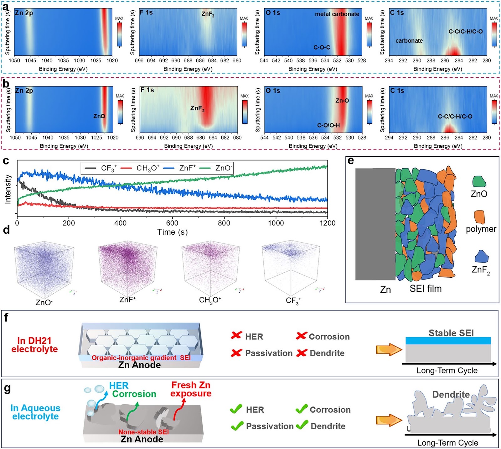 Zn(TFSI)2-Mediated Ring-Opening Polymerization for Electrolyte Engineering Toward Stable Aqueous Zinc Metal Batteries