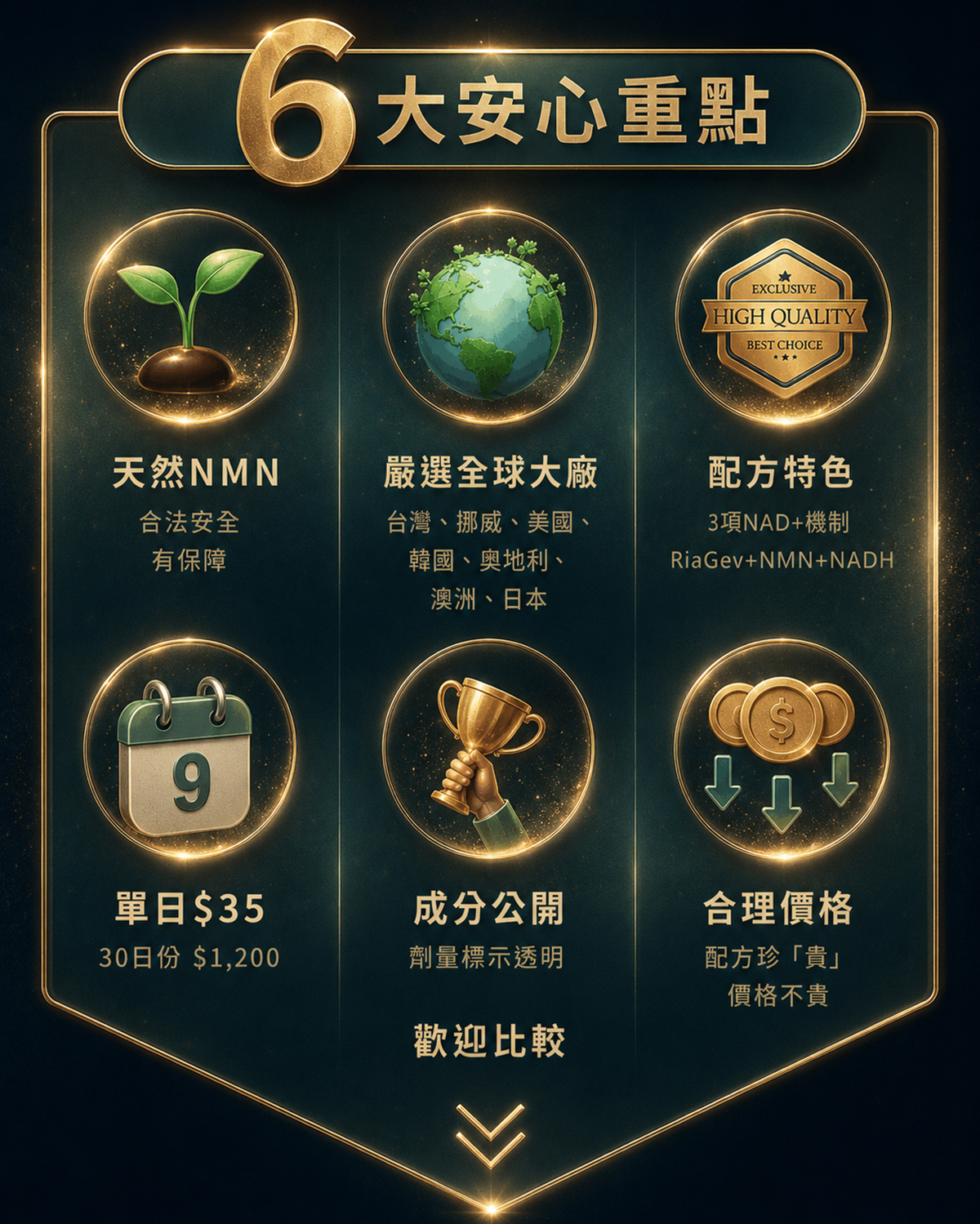 9合1 NMN 產品主視覺 1