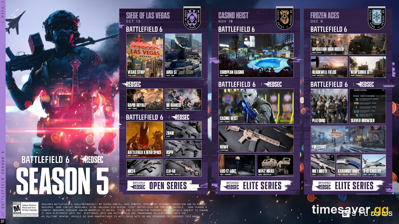 Battlefield 6 and REDSEC Season 5 roadmap graphic showing the Siege of Vegas, Casino Heist and Frozen Aces phases with their dates and content