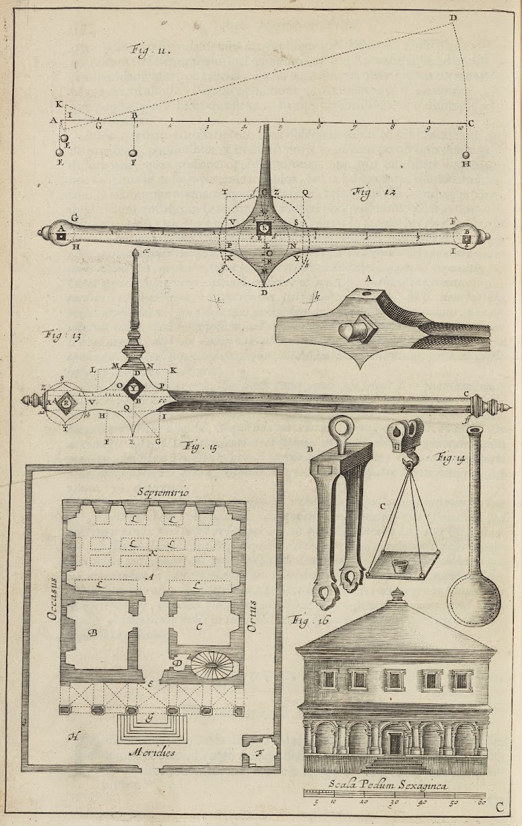 Plate C Diagrams of weighing principles and instruments vessel powder magazines