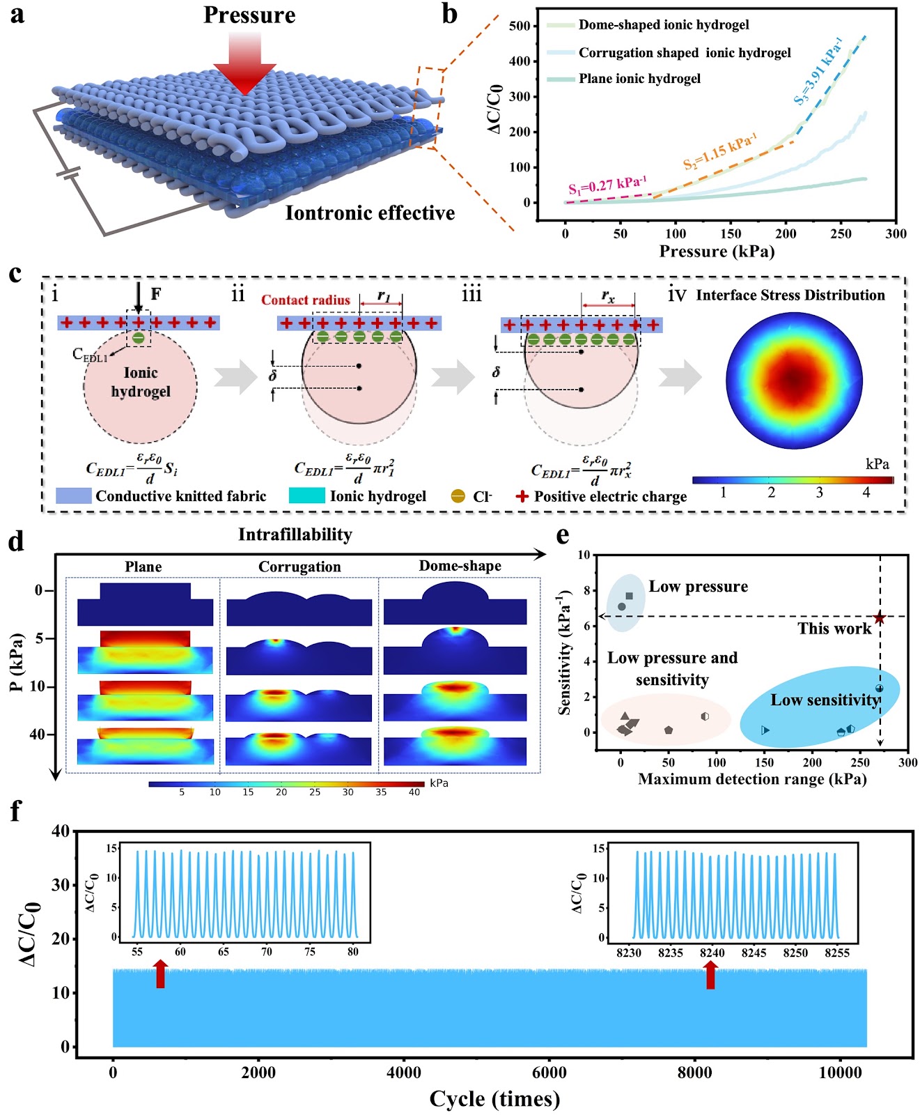Skin-Friendly Large Matrix Iontronic Sensing Meta-Fabric for Spasticity Visualization and Rehabilitation Training via Piezo-Ionic Dynamics