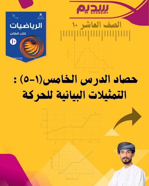 حصاد درس التمثيلات البيانية للحركة - أحمد الصبحي - رياضيات الصف 10 الفصل 1