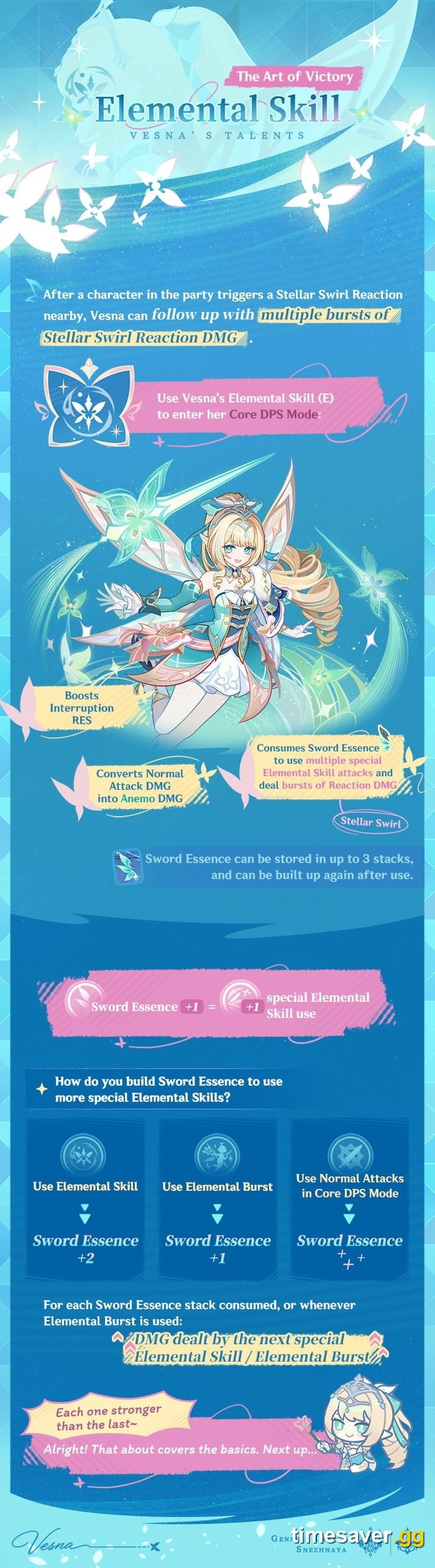 Official Genshin Impact Vesna Elemental Skill panel showing Core DPS Mode and the Sword Essence stack economy with generation rates