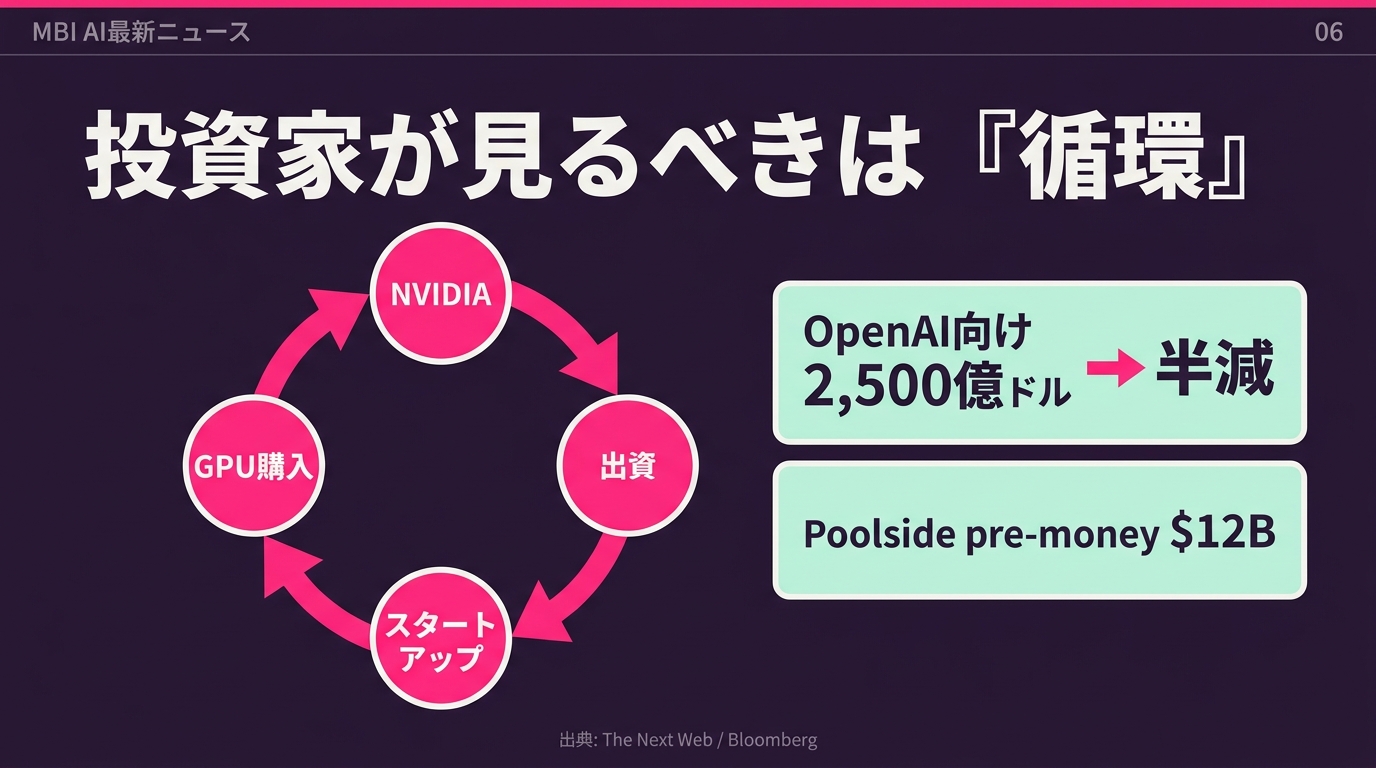 投資家が見るべきは循環