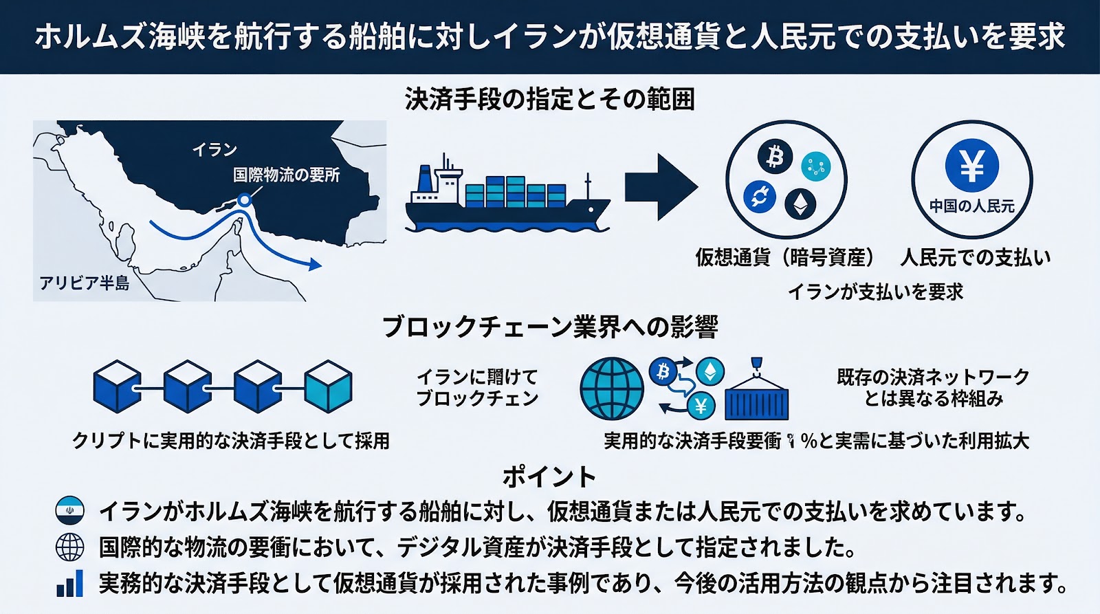ホルムズ海峡を航行する船舶に対しイランが仮想通貨と人民元での支払いを要求