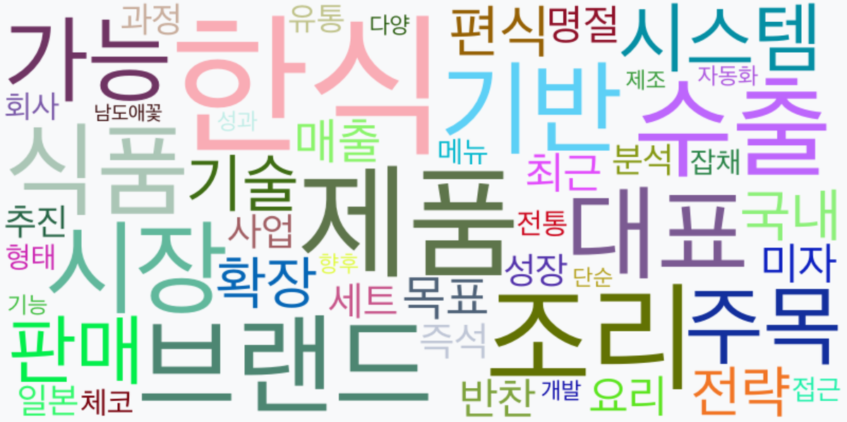 AI Daily News - 키워드 워드클라우드