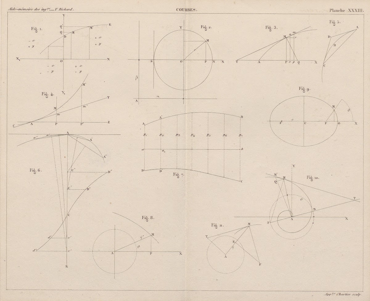 Aide memoire general et alphabetique des ingenieurs Pl33 1848