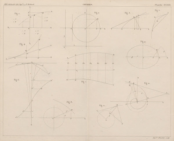 Aide memoire general et alphabetique des ingenieurs Pl33 1848