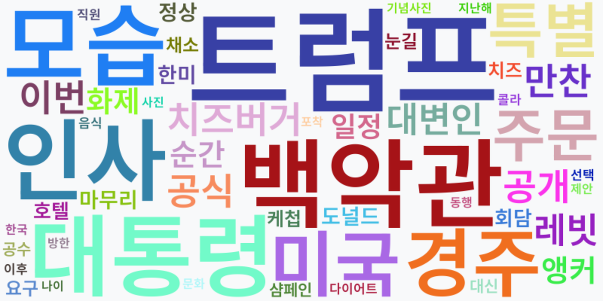 AI Daily News - 키워드 워드클라우드