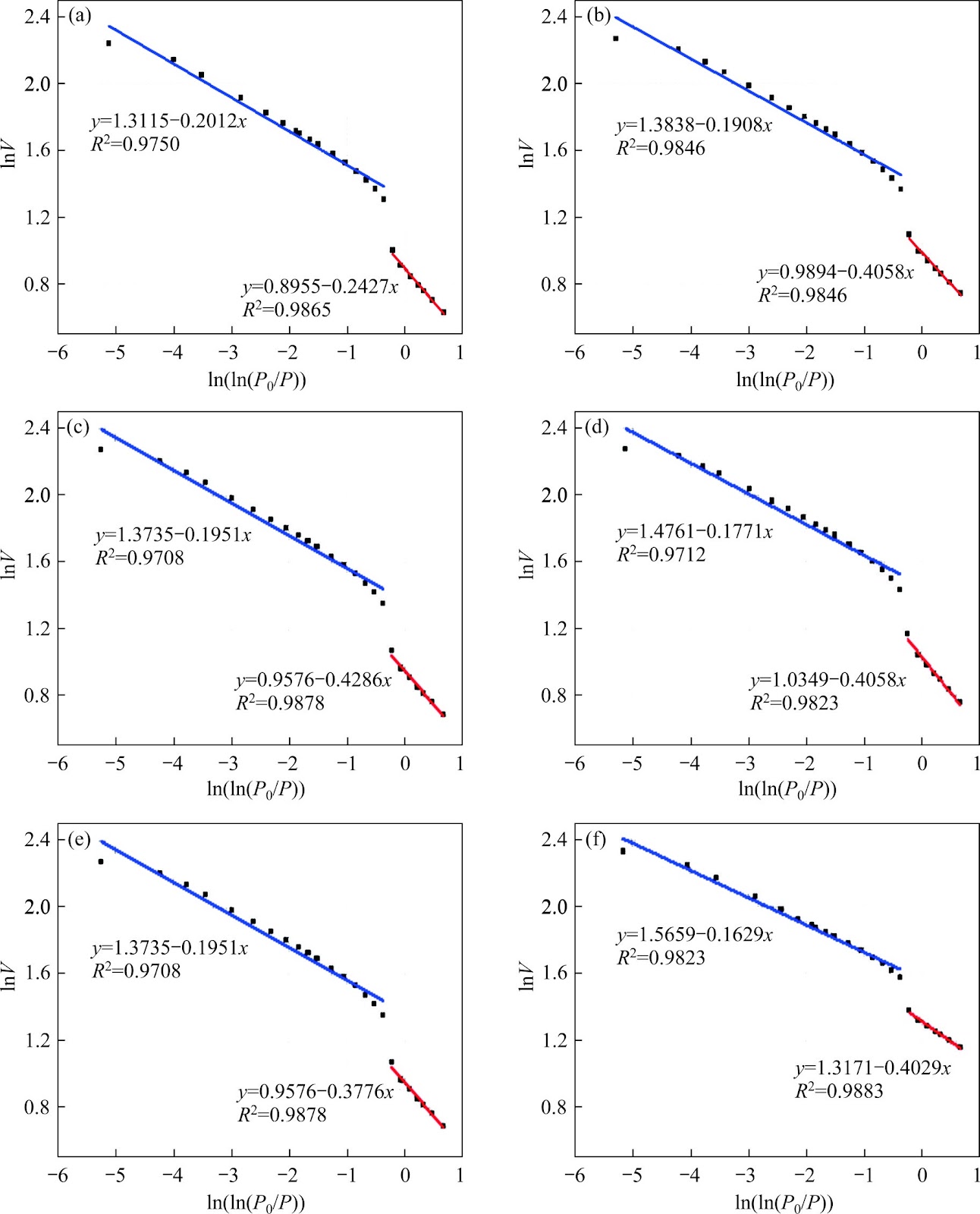 Enhanced permeability mechanism in coal seams through liquid nitrogen immersion: multi-scale pore structure analysis