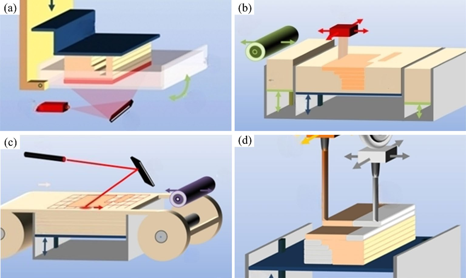 Additive manufacturing techniques for WC−Co cemented carbides: Principle, progress, and perspective