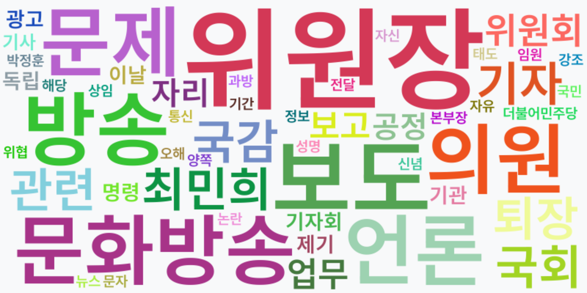 AI Daily News - 키워드 워드클라우드