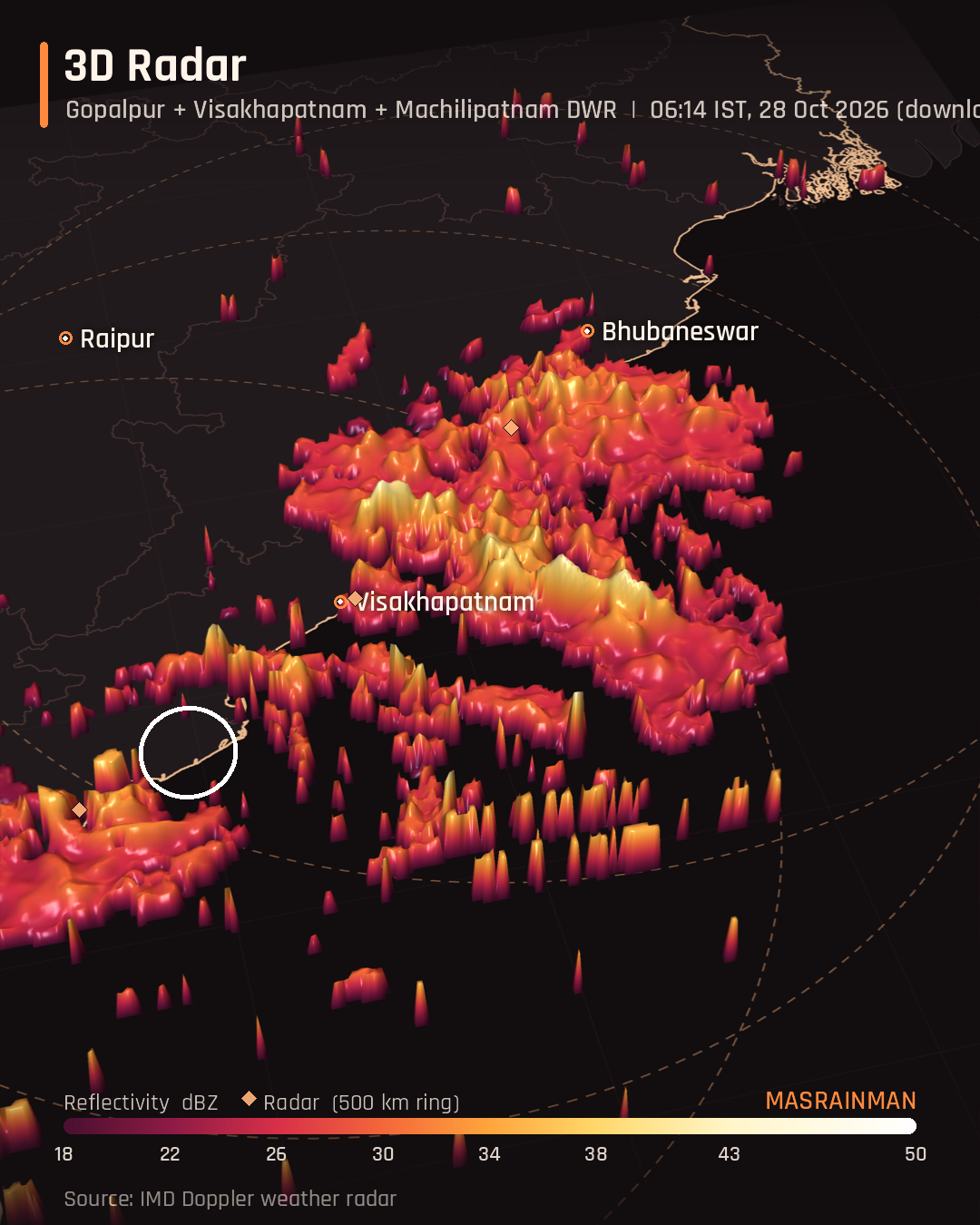 Weather Chart - MasRainMan Weather