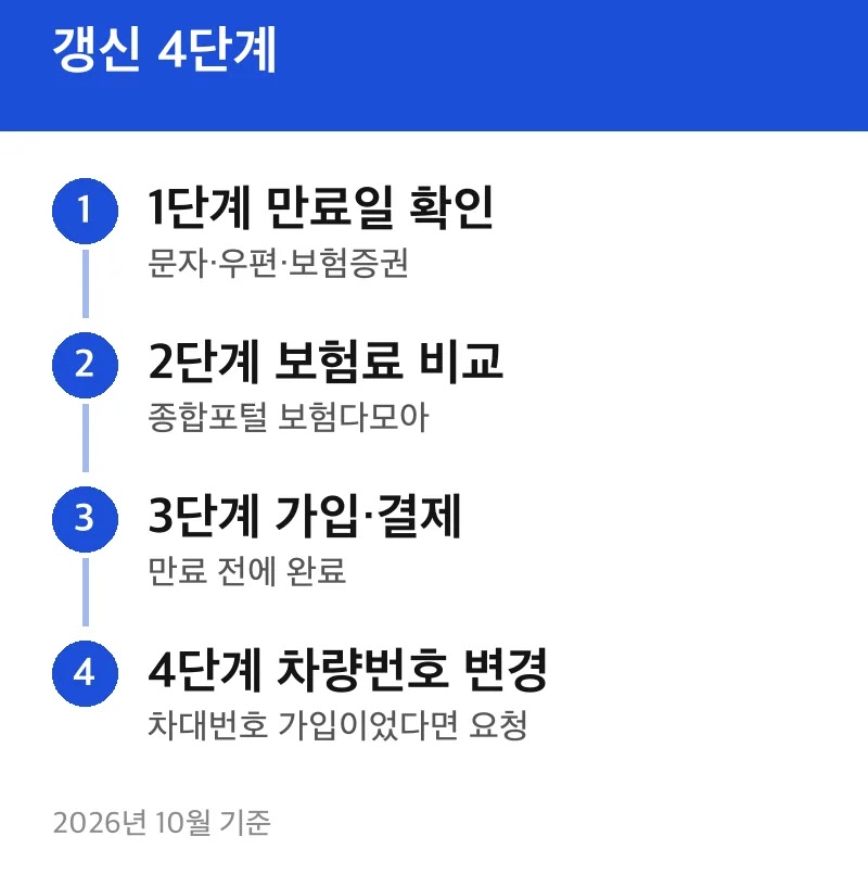 갱신 4단계