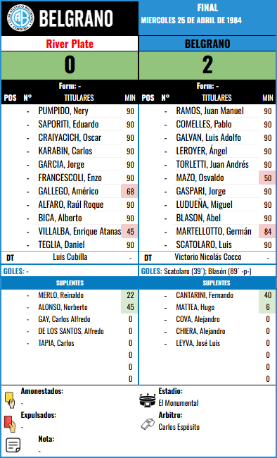 Formación 4º de Final vuelta - River Plate vs River Plate