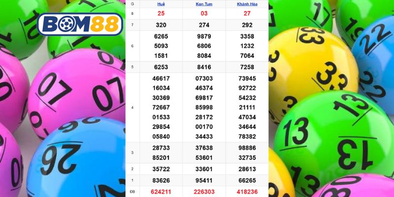 Cùng Bom88 thống kê dữ liệu XSMT kỳ trước ngày 18/01/2026