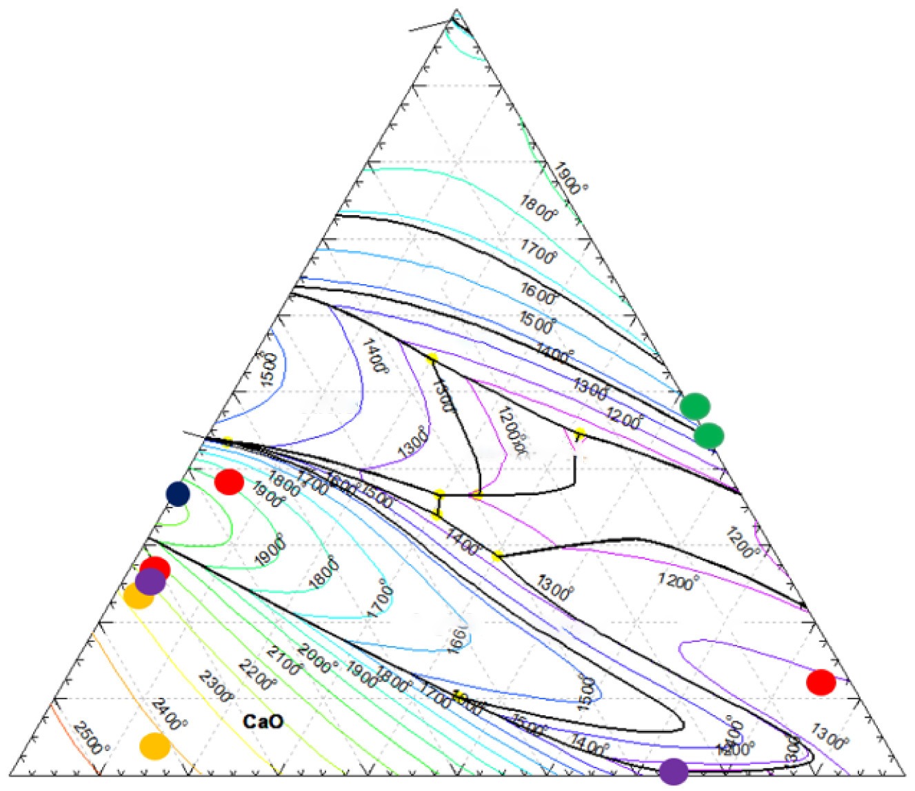 Slag Formation in Si and FeSi Production: Reactions Between SiO2 and Limestone or Iron Sources