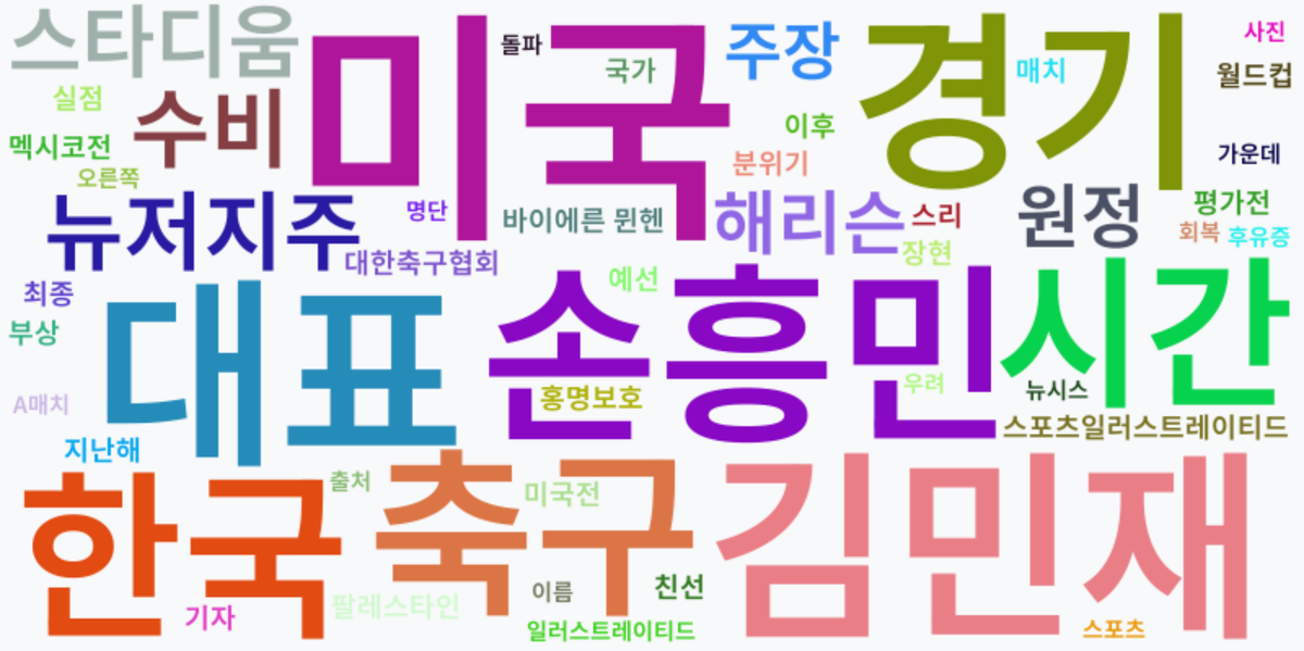 AI Daily News - 키워드 워드클라우드