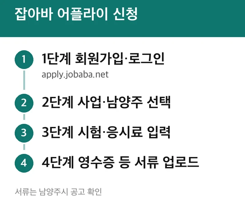 잡아바 어플라이 신청