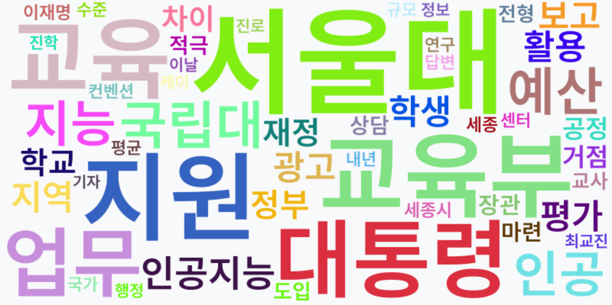 AI Daily News - 키워드 워드클라우드