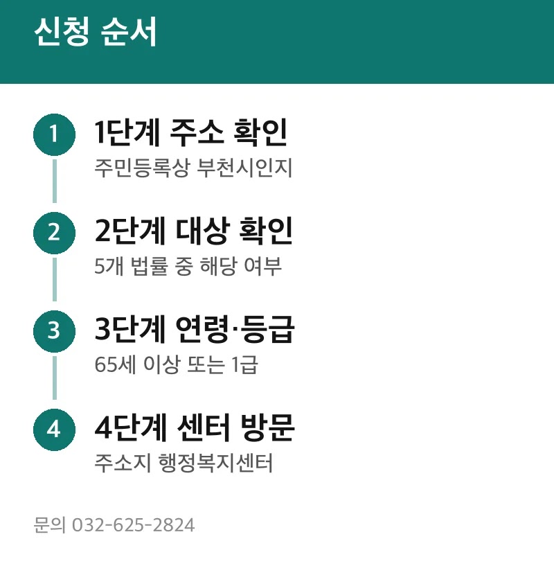 신청 순서