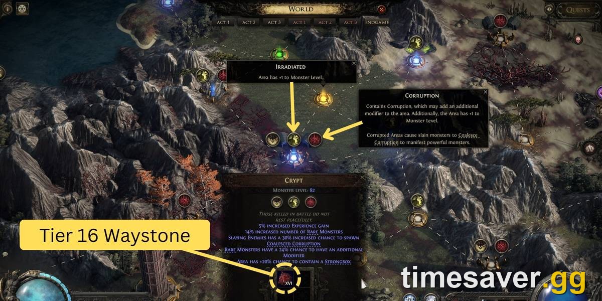 Path of Exile 2 Atlas showing a Tier 16 Waystone on a corrupted, irradiated map — both the Irradiated and Corruption modifiers add "+1 to Monster Level," the setup that lets Level 20 Uncut Skill Gems drop.