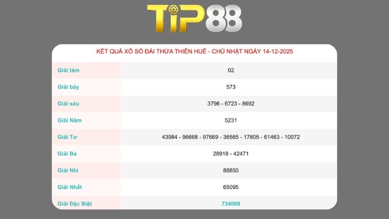 Kết quả xổ số Thừa Thiên Huế ngày 14/12/2025