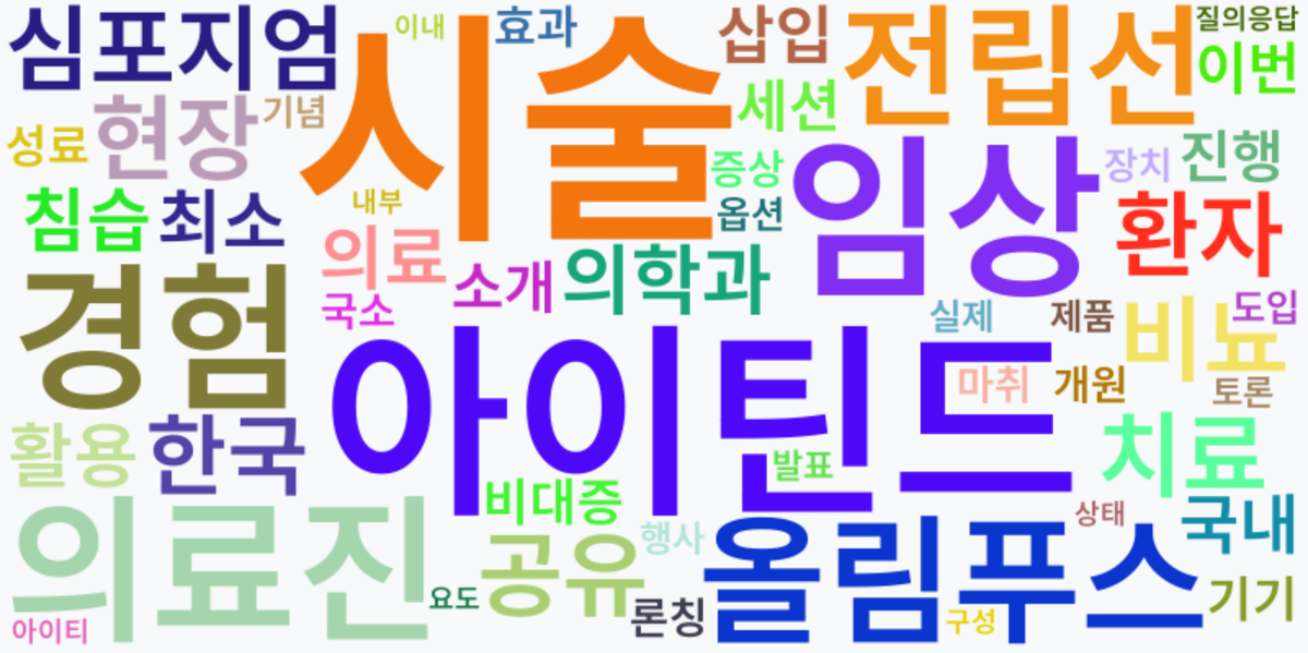 AI Daily News - 키워드 워드클라우드