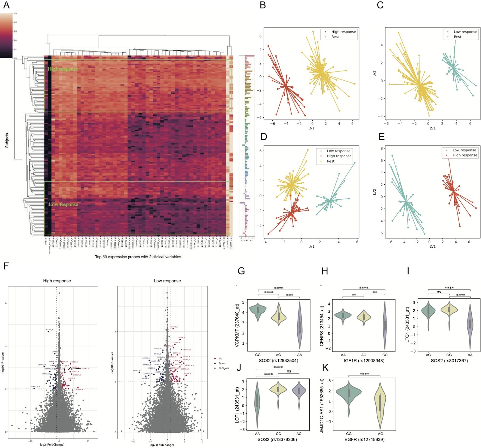 Significant biomarkers for predicting 1-month changes in IGF-1 in growth hormone-deficient children following r-hGH therapy