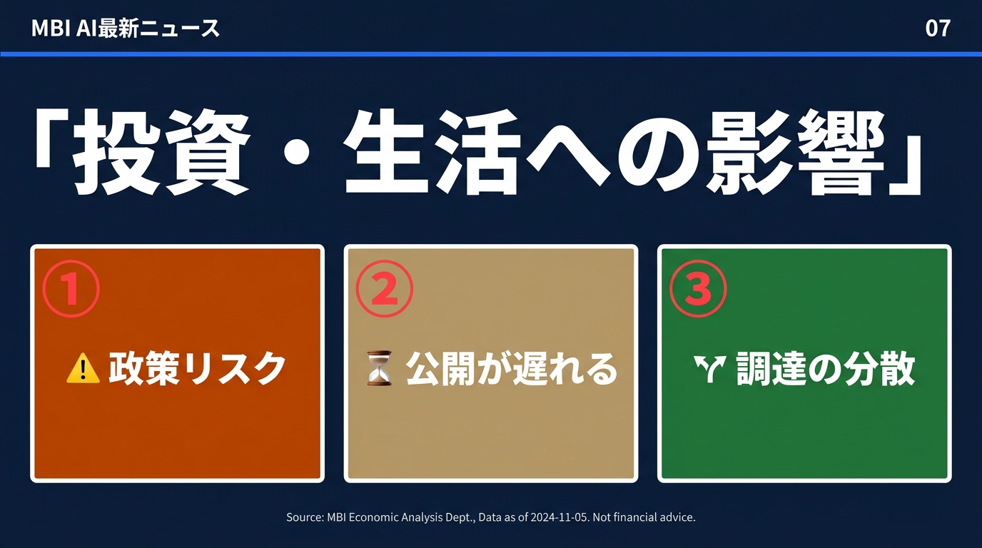 投資・経済への示唆