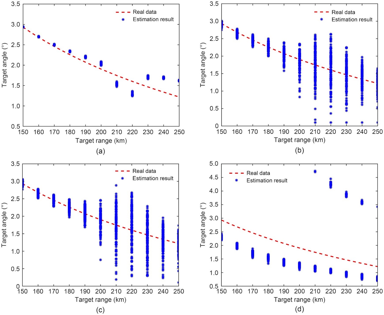 A height estimation method based on a beamspace joint alternating iterative algorithm in MIMO radar