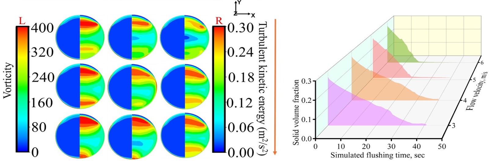 CFD Pipeline Slurry Analysis