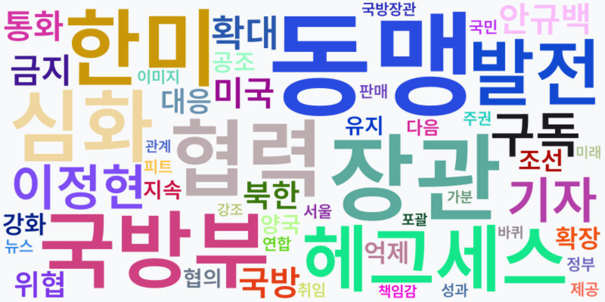 AI Daily News - 키워드 워드클라우드