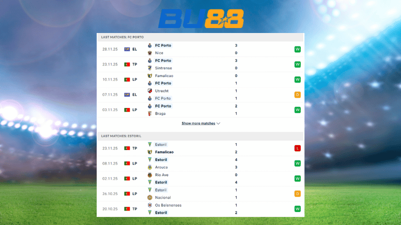 Bảng kèo FC Porto - Estoril  03:30 ngày 1/12 