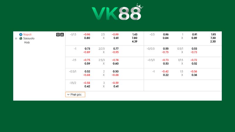 Bảng kèo Napoli vs Sassuolo