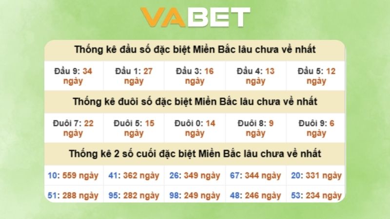 Dự đoán kết quả xsmb phương pháp chuỗi loto ngày 26/10/2025