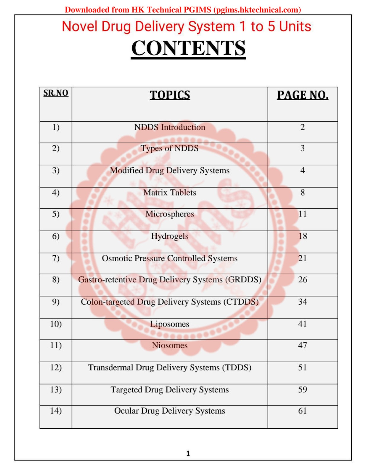 BP704T Novel Drug Delivery System BPharmacy 7th Semester