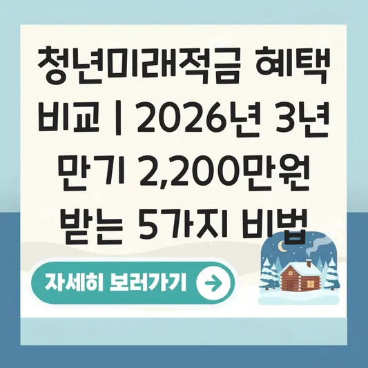 청년미래적금 혜택 비교 및 나에게 맞는 적립식 상품 고르기 대표 이미지