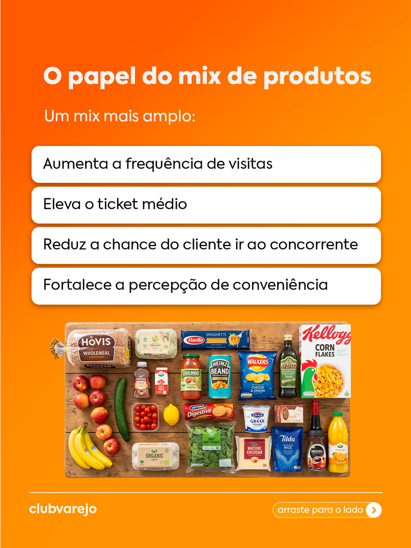 Mix de produtos estratégico para supermercados