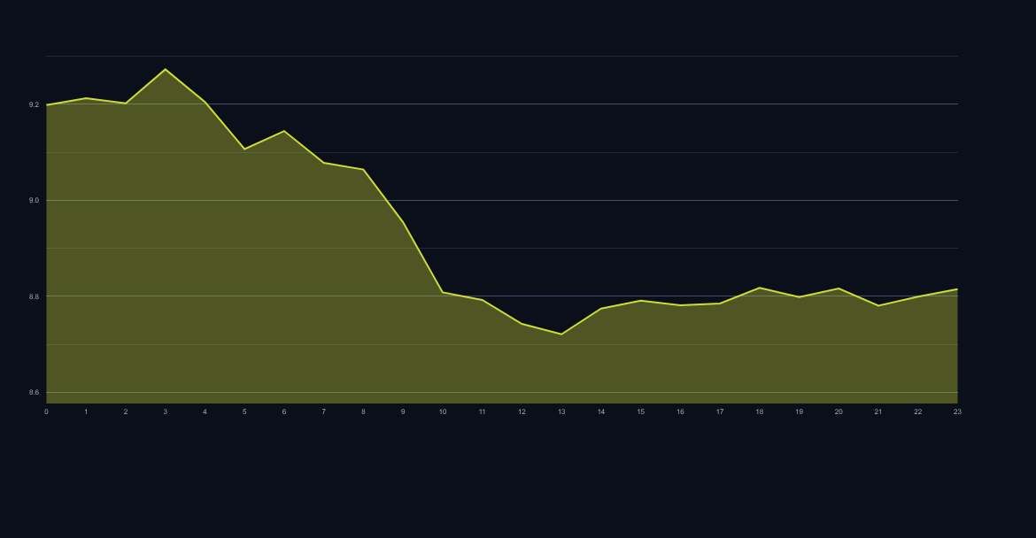 Chainlink LINK price chart and technical outlook