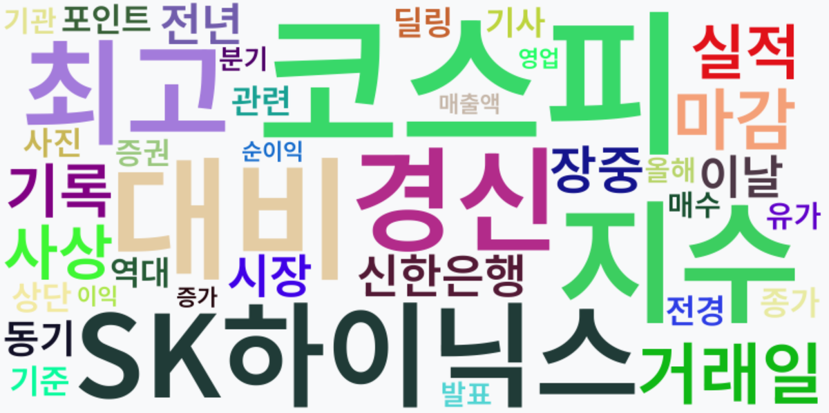 AI Daily News - 키워드 워드클라우드