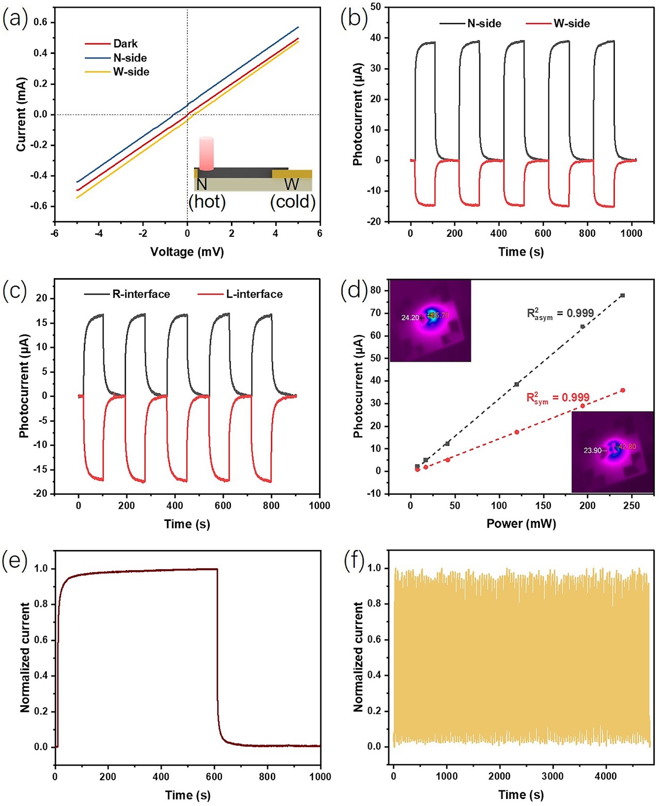 A Flexible Dual-Mode Photodetector for Human–Machine Collaborative IR Imaging