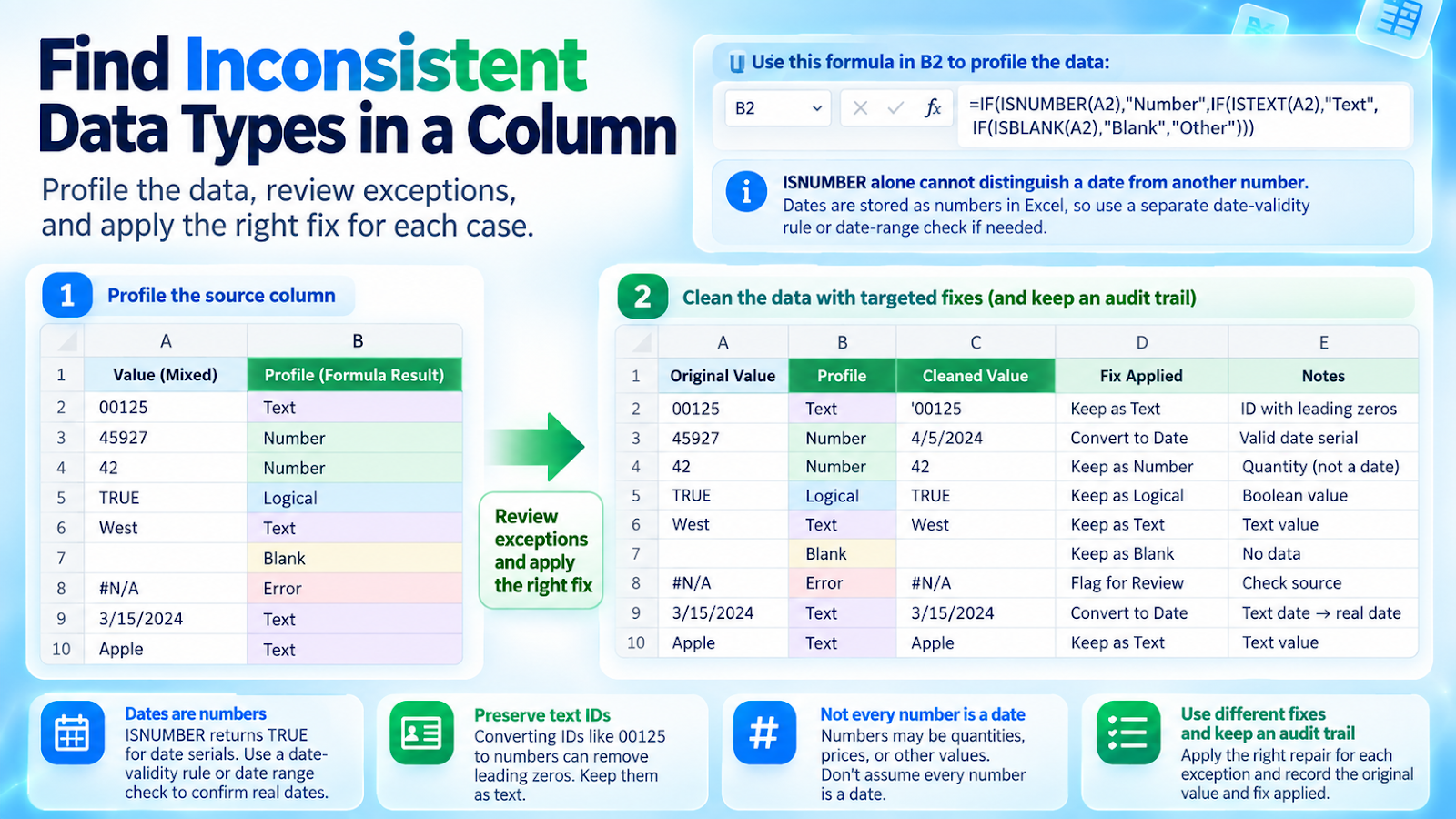 Excel helper checks using ISTEXT, ISNUMBER, and date tests to identify inconsistent column types