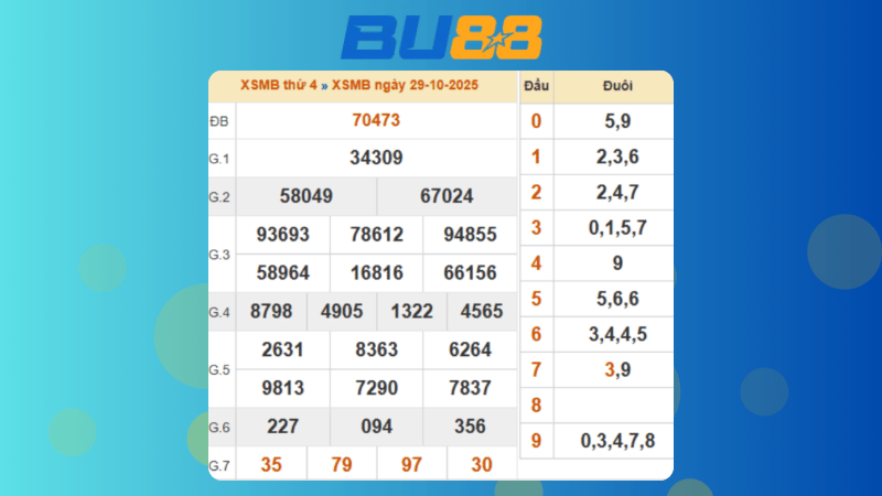 Dự đoán kết quả xsmb lô bạch thủ hôm nay 30/10/2025