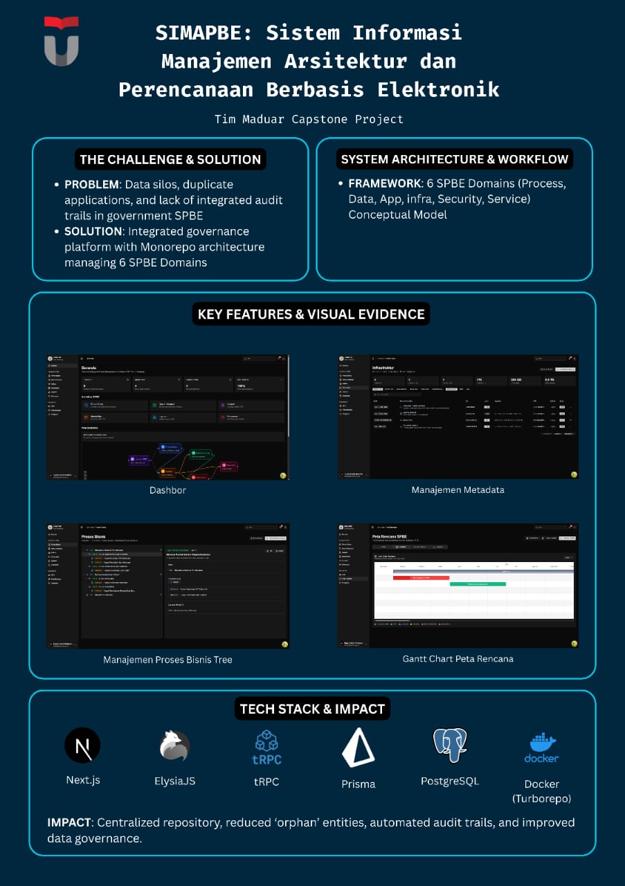 Optimizing Retail Sales Classification Through AI and Low-Code Information Systems