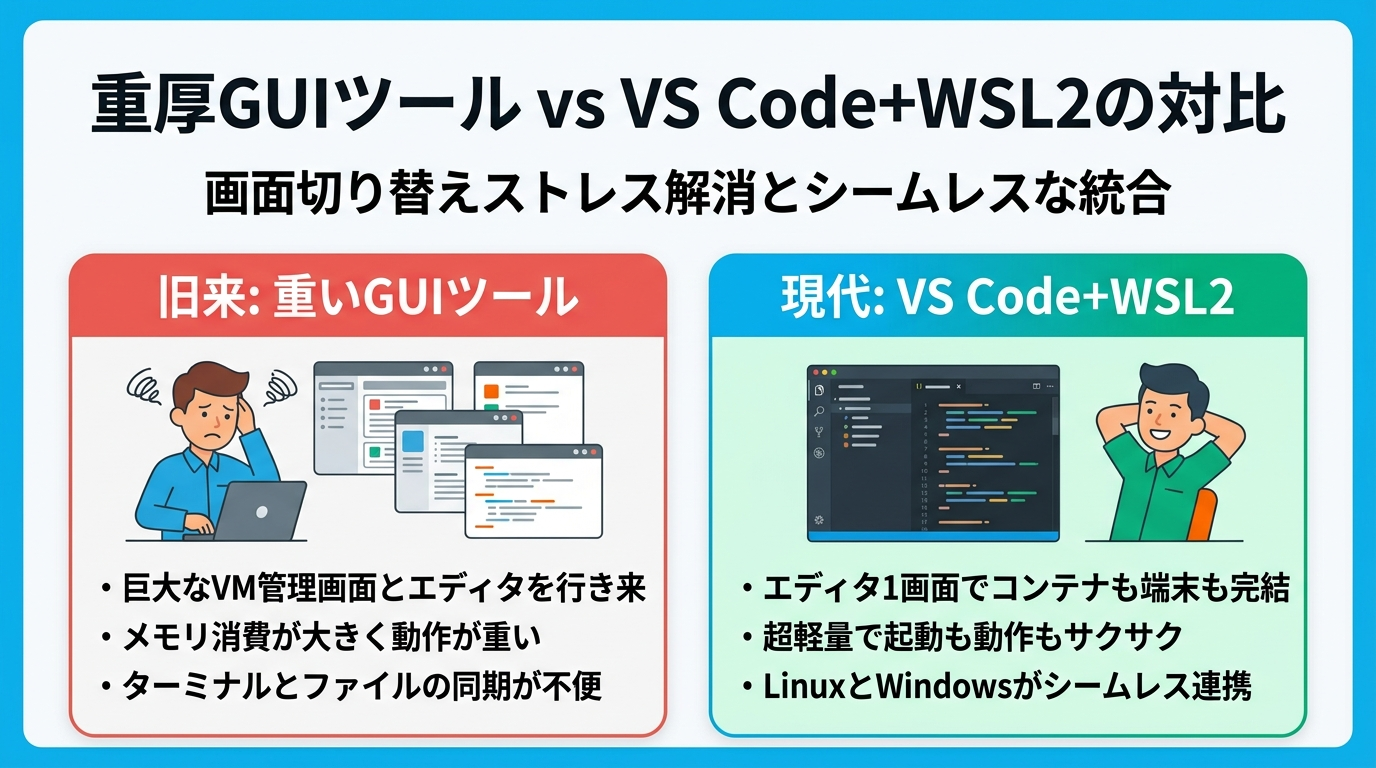 重厚GUIツール vs VS Code＋WSL2の対比