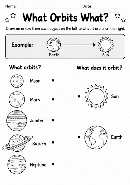 What Orbits What Worksheet
